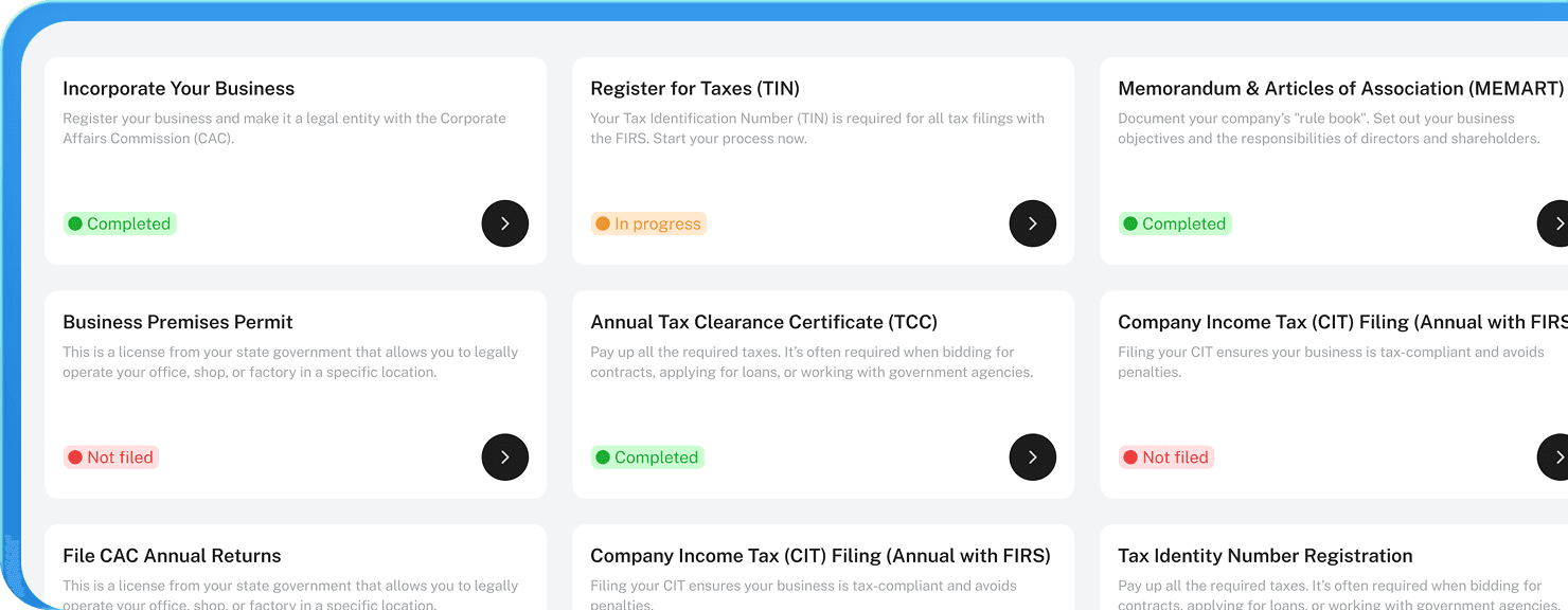 Compliance roadmap